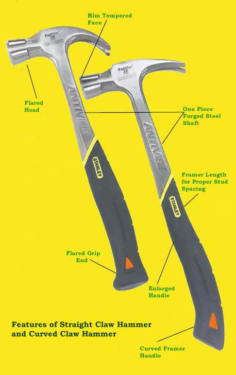 Features of Straight Claw Hammer and Curved claw hammer