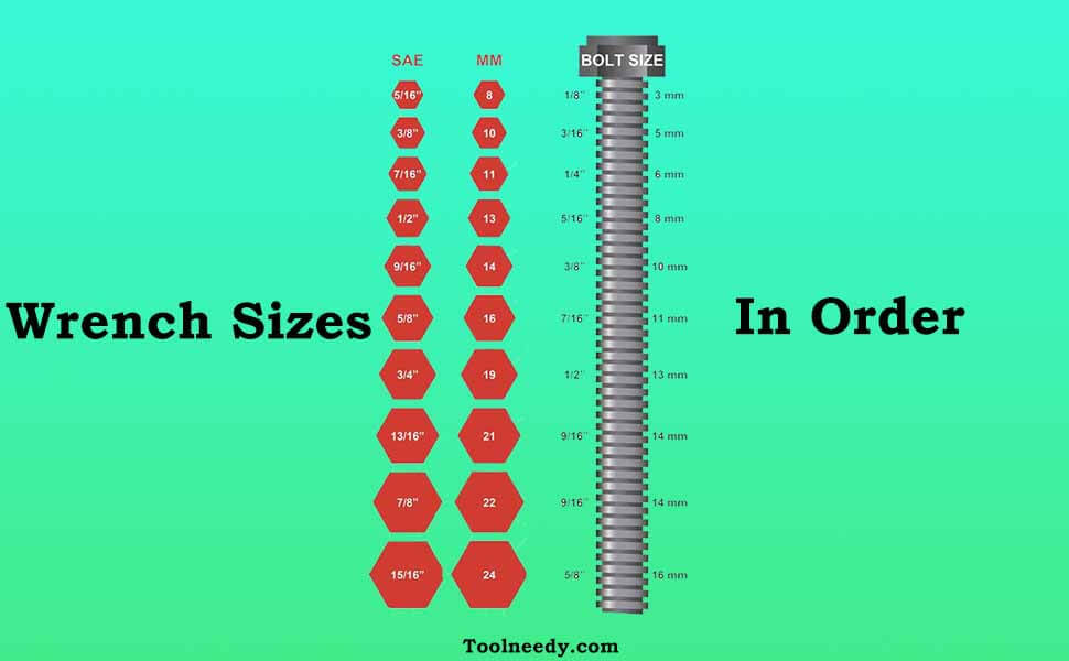 Wrench Sizes in Order