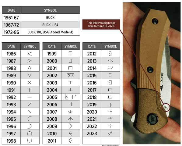 buck Knife's code chart